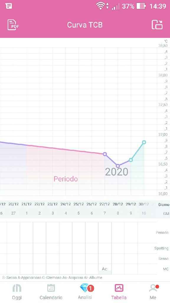 Chi non le aspetta x Gennaio 2021❤️💪🏻🤞🏻🎉🍀🍀 - 1