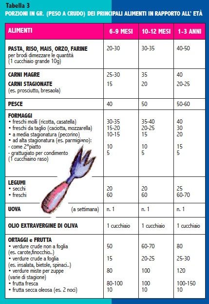 Svezzamento 7 mesi 2