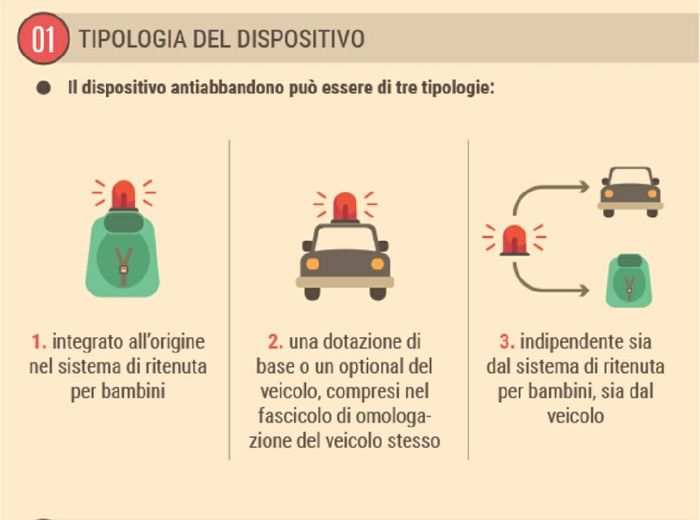 Dispositivi antiabbandono 6