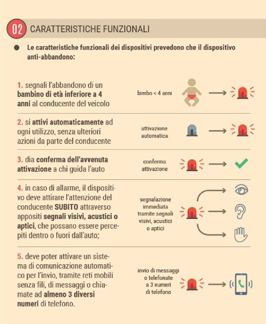 Dispositivi antiabbandono - 3