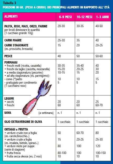 Schema svezzamento - 1