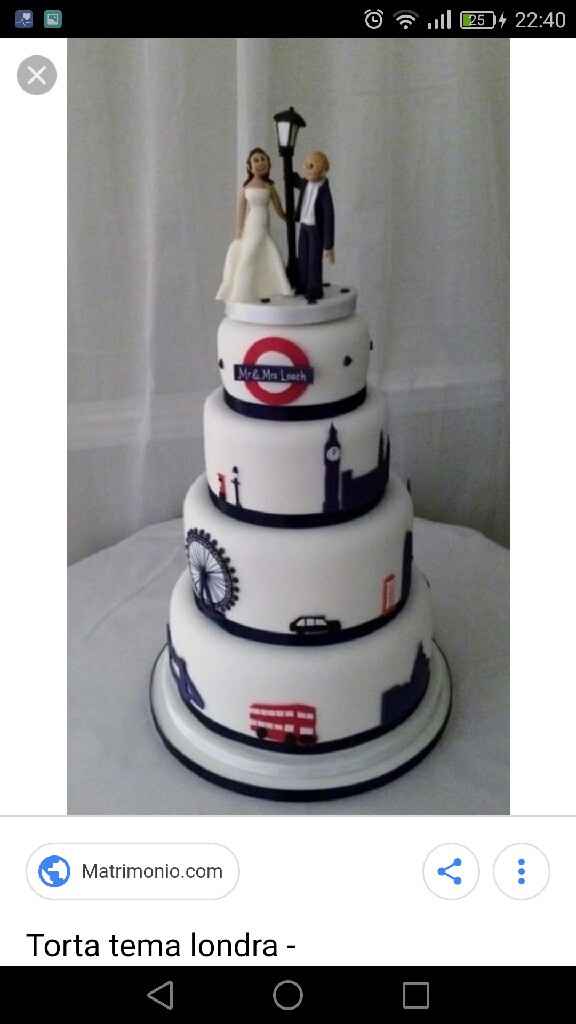 Segnaposto tema Londra - 2