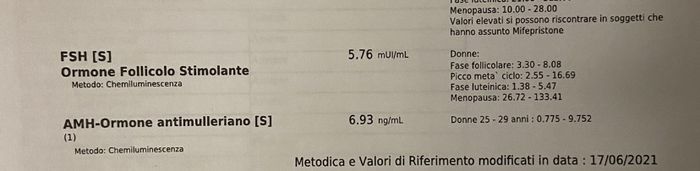 Chi non le aspetta per Febbraio 2022 🤩🤞🍀❤️ - 1