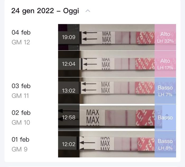 Chi non le aspetta per Febbraio 2022 🤩🤞🍀❤️ - 1