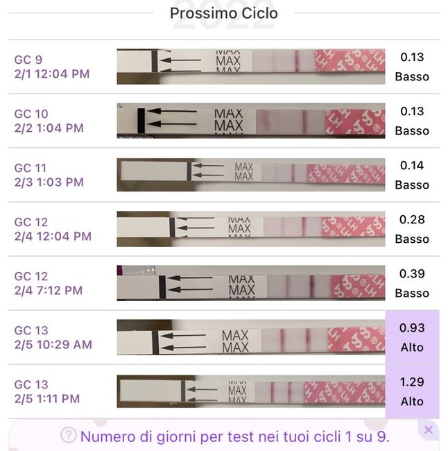 Chi non le aspetta per Febbraio 2022 🤩🤞🍀❤️ - 1