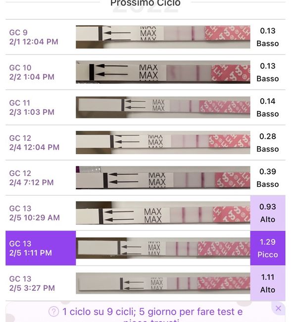 Chi non le aspetta per Febbraio 2022 🤩🤞🍀❤️ - 2