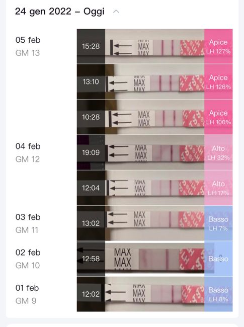 Chi non le aspetta per Febbraio 2022 🤩🤞🍀❤️ - 3