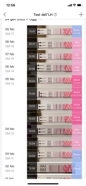 Chi non le aspetta per Febbraio 2022 🤩🤞🍀❤️ - 1