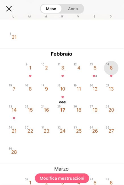 Chi non le aspetta per Febbraio 2022 🤩🤞🍀❤️ 1