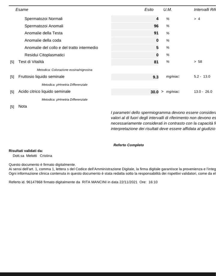 Chi non le aspetta per Novembre 2021 🍀🍀🍀 - 2