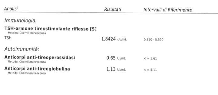 Chi non le aspetta per Novembre 2021 🍀🍀🍀 - 2