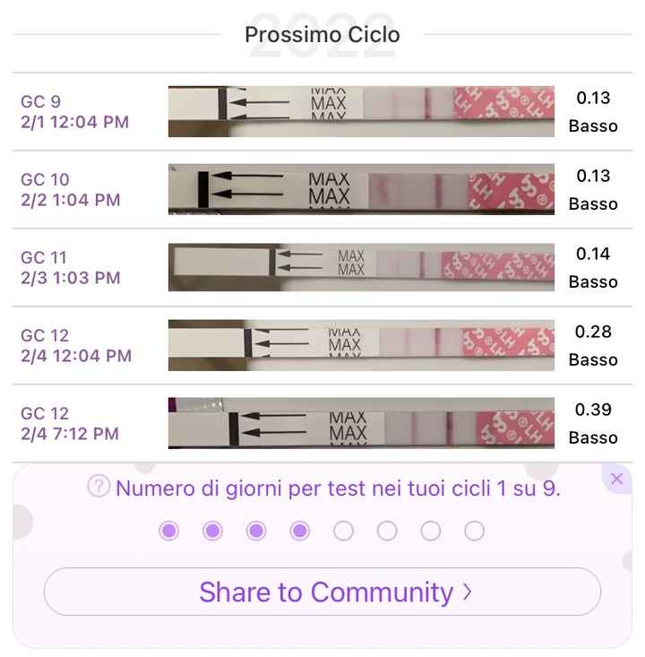 Chi non le aspetta per Febbraio 2022 🤩🤞🍀❤️ - 1