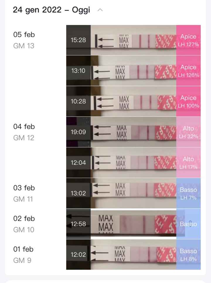 Chi non le aspetta per Febbraio 2022 🤩🤞🍀❤️ - 3