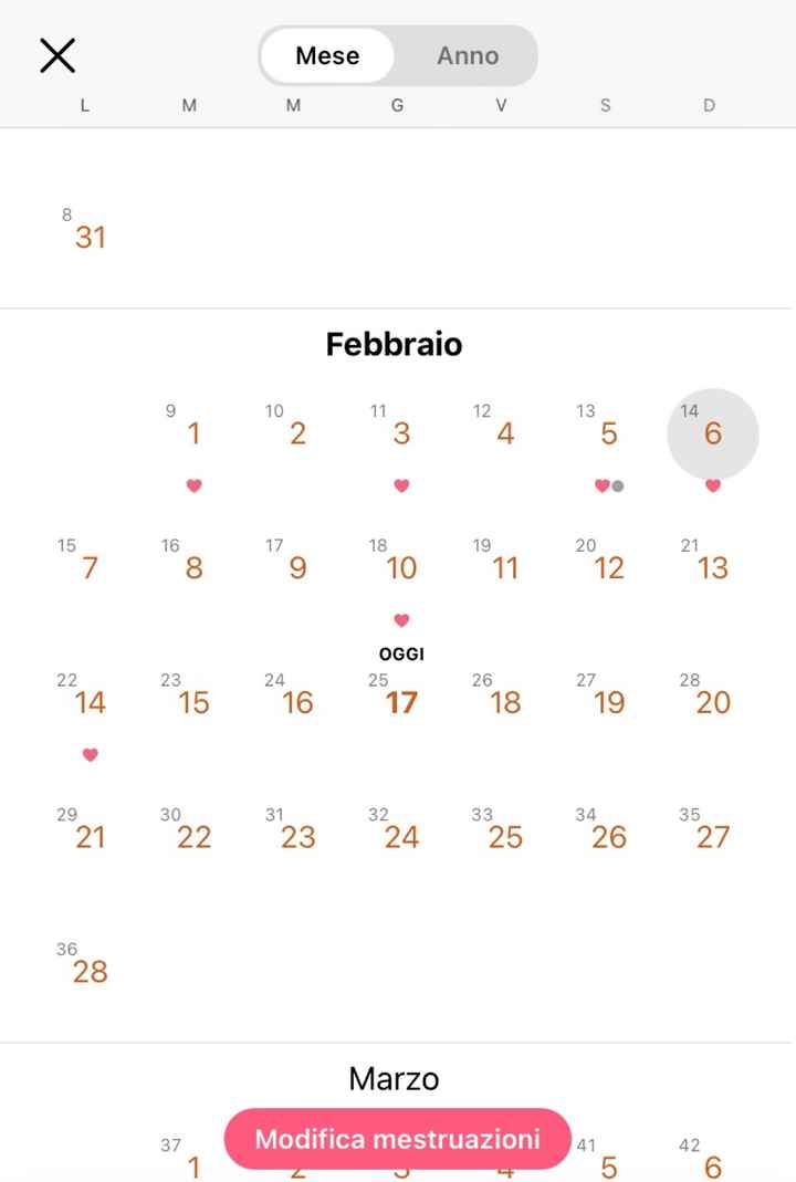 Chi non le aspetta per Febbraio 2022 🤩🤞🍀❤️ - 1