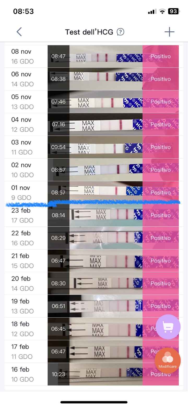 Future mamme Giugno 2025 ❤️ - 1