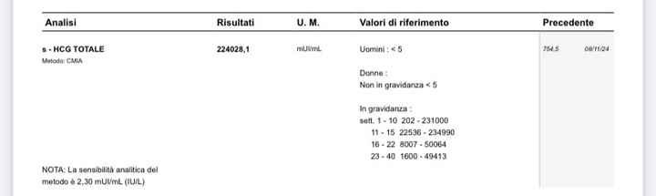 Future mamme Giugno 2025 ❤️ - 1