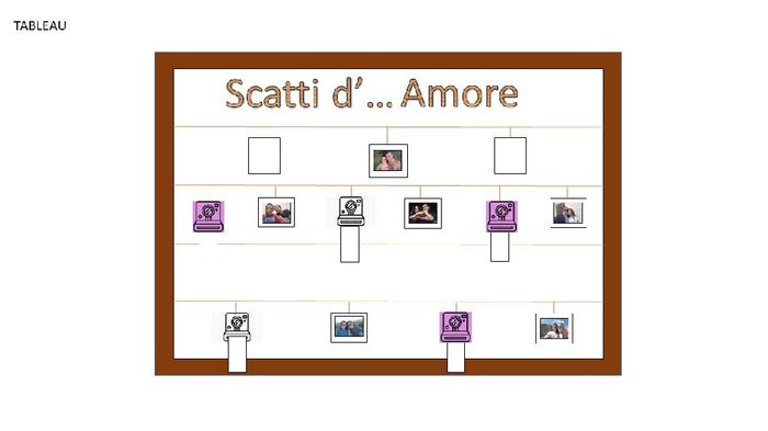 Giornata produttiva - 4