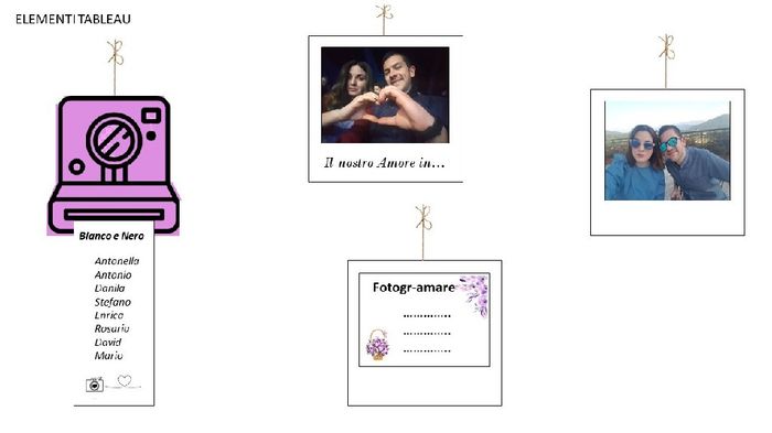 Giornata produttiva - 5