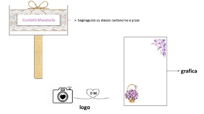 Giornata produttiva - 11