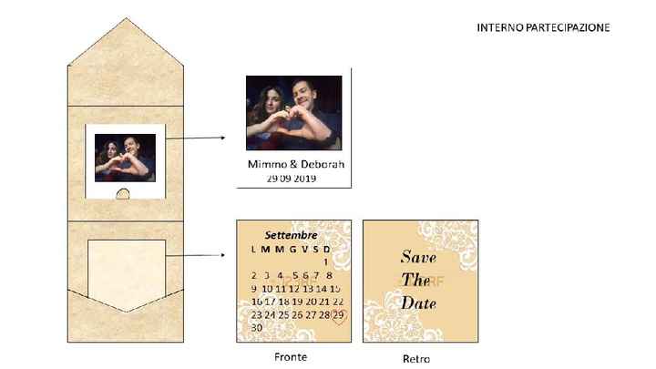 Giornata produttiva - 1
