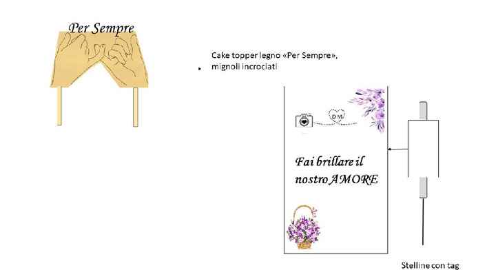 Giornata produttiva - 10