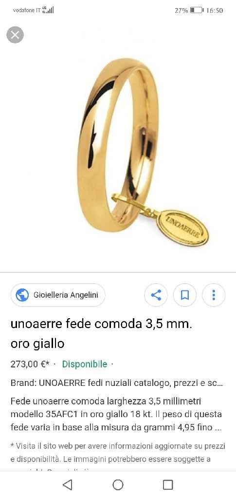 Week end produttivo - 1