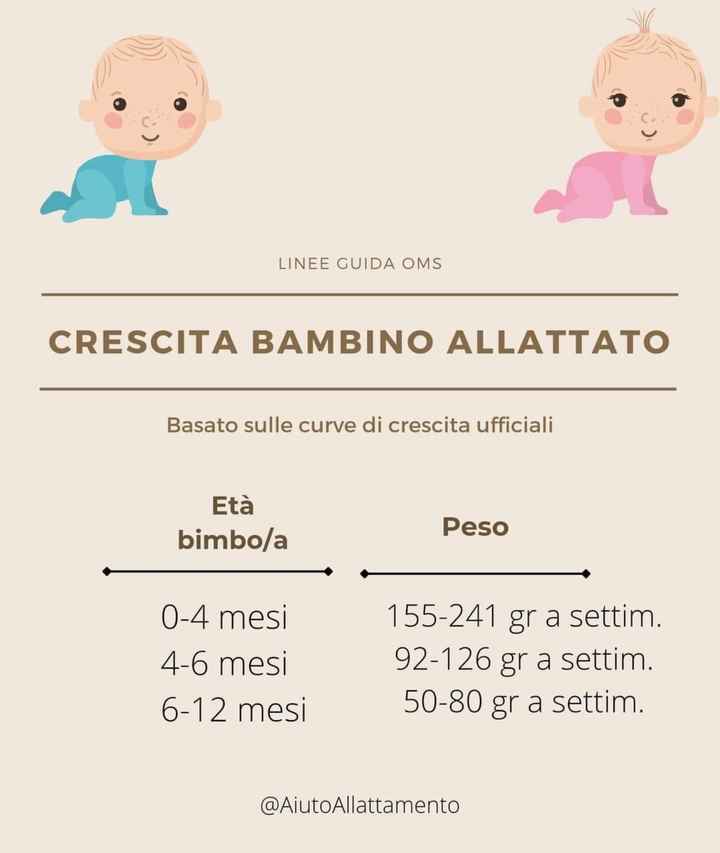 Crescita in allattamento materno - 1