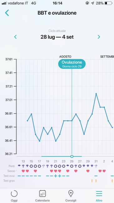 a chi spera che dicembre sia il mese giusto 2