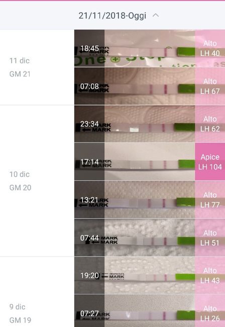 a chi spera che dicembre sia il mese giusto 1
