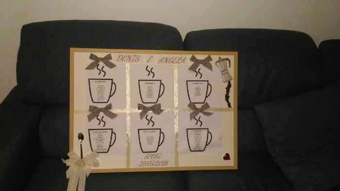 Tableu tempi record - 1