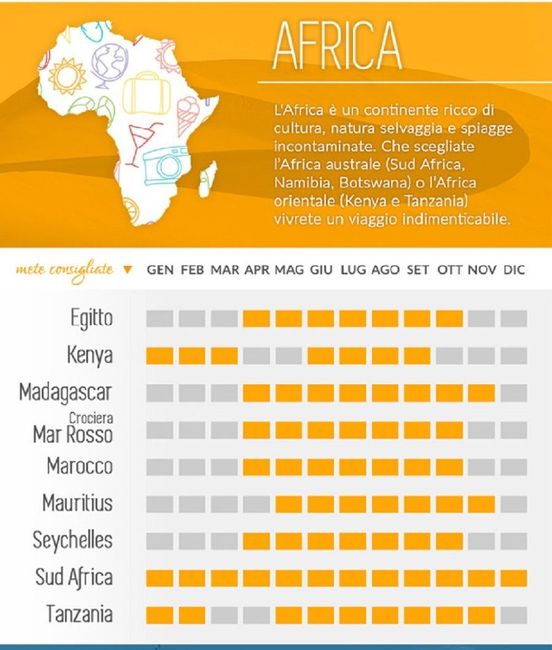 Viaggio di nozze Maggio 2021 1