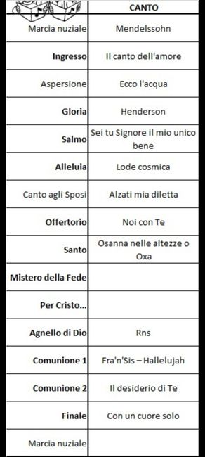Musica durante la cerimonia..?? - 1
