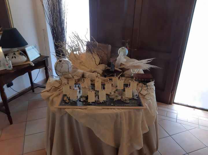 Tableau - 1