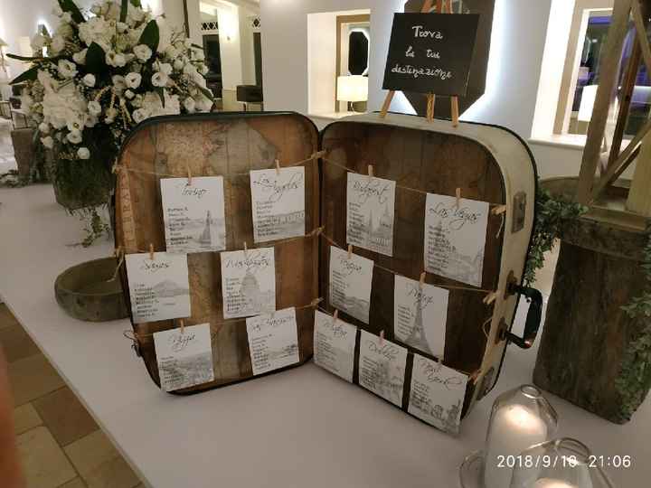 Tableau tema viaggio - 1
