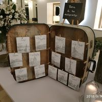 Tableau tema viaggio - 1