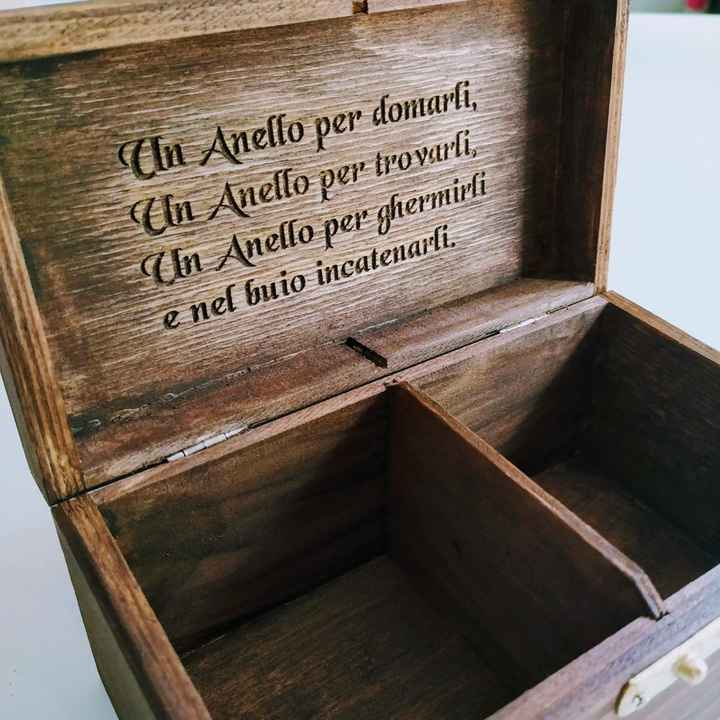 Ruolo dei fratelli.. - 1