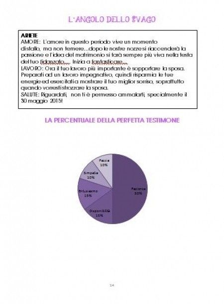 Manuale della perfetta testimone