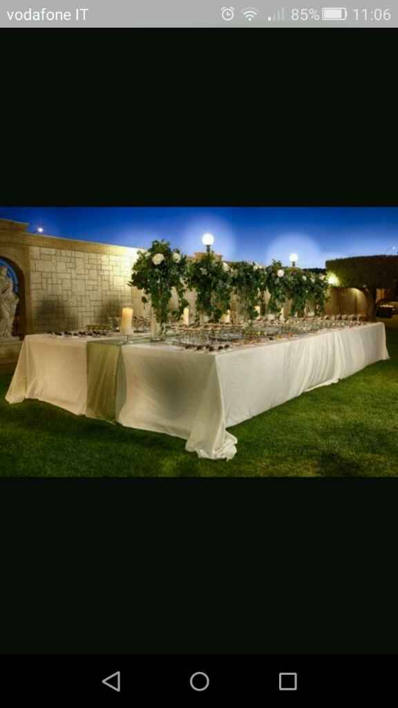 Il ristorante che avete scelto o sceglierete - 5