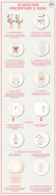 10 modi per presentare il Menu - 1