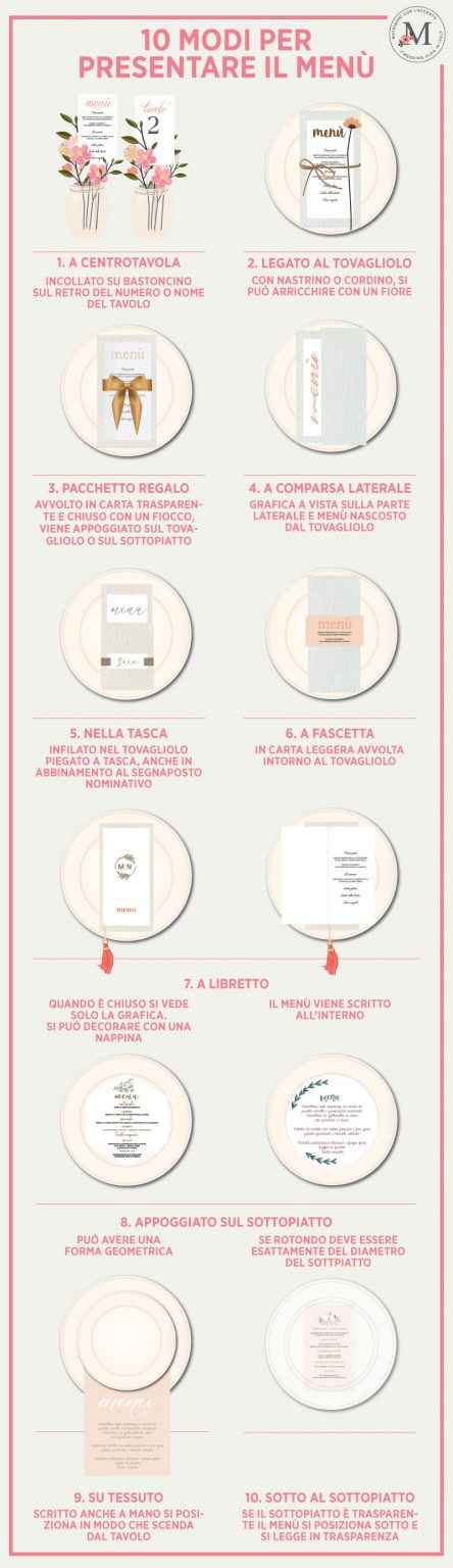 10 modi per presentare il Menu - 1