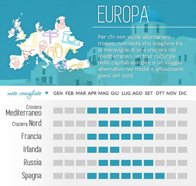 Viaggio di nozze a settembre - 5