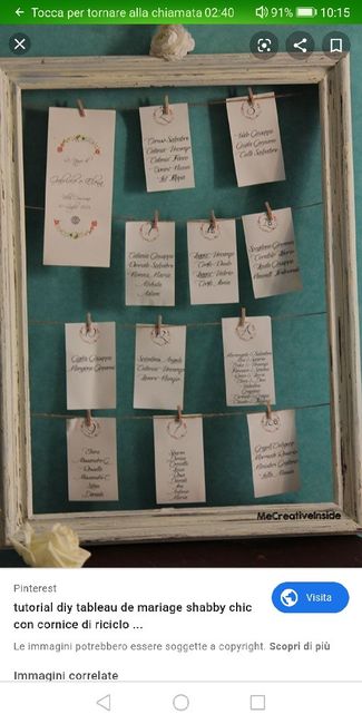 Tableau pochi invitati 4