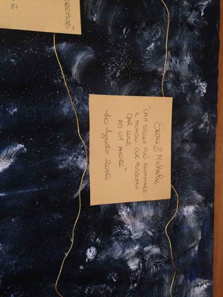 -23 tableau work in progress - 3