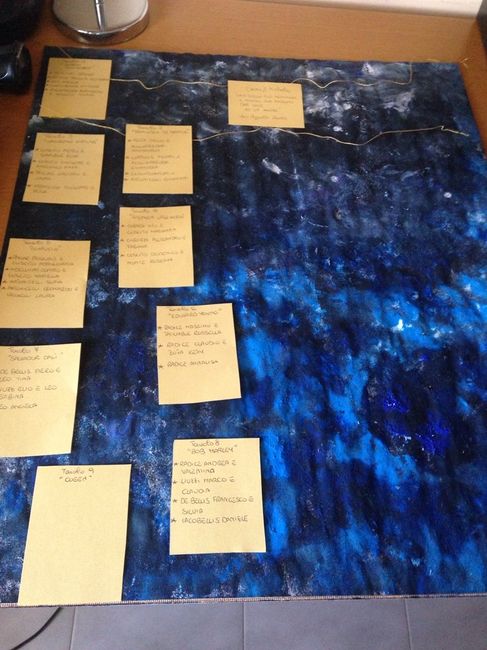 -23 tableau work in progress - 7