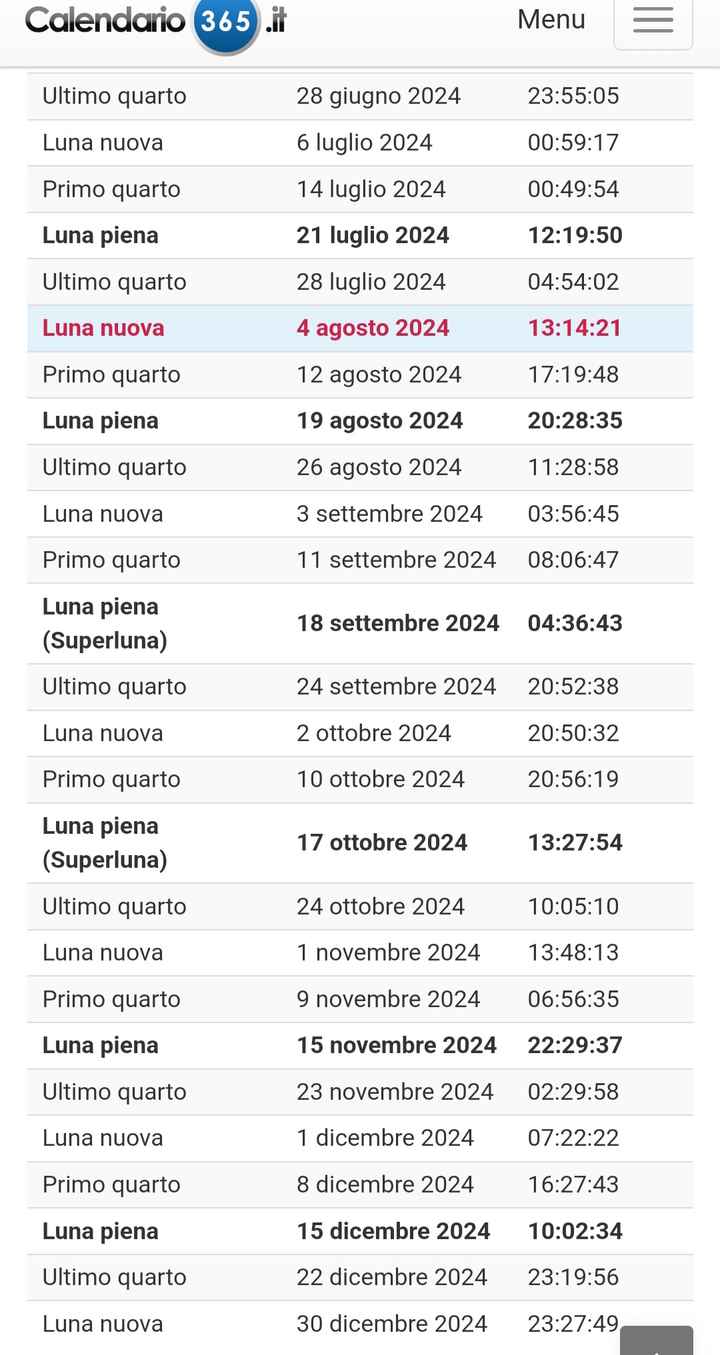 Future mamme.... Ci credete oppure no, alla 🌑🌒🌓🌕🌜?? - 1