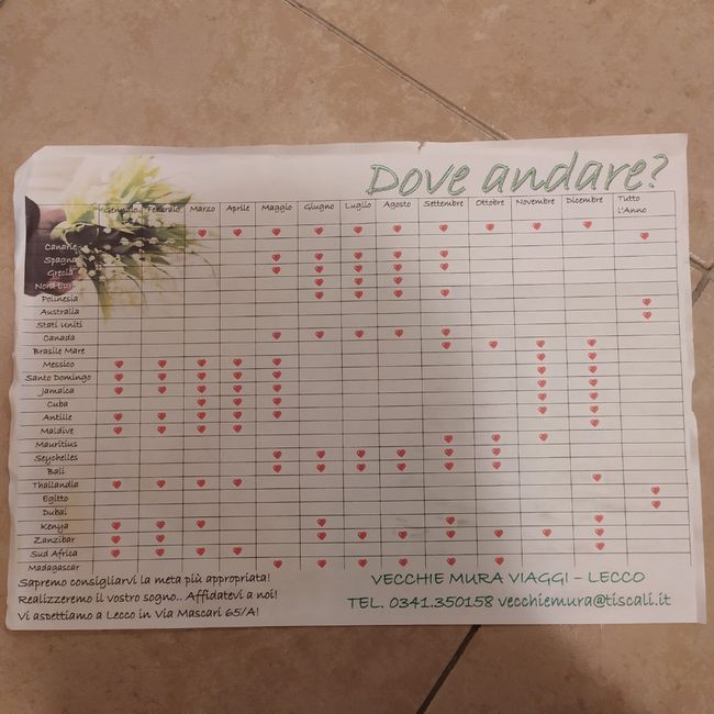 Viaggio di Nozze 2021 1