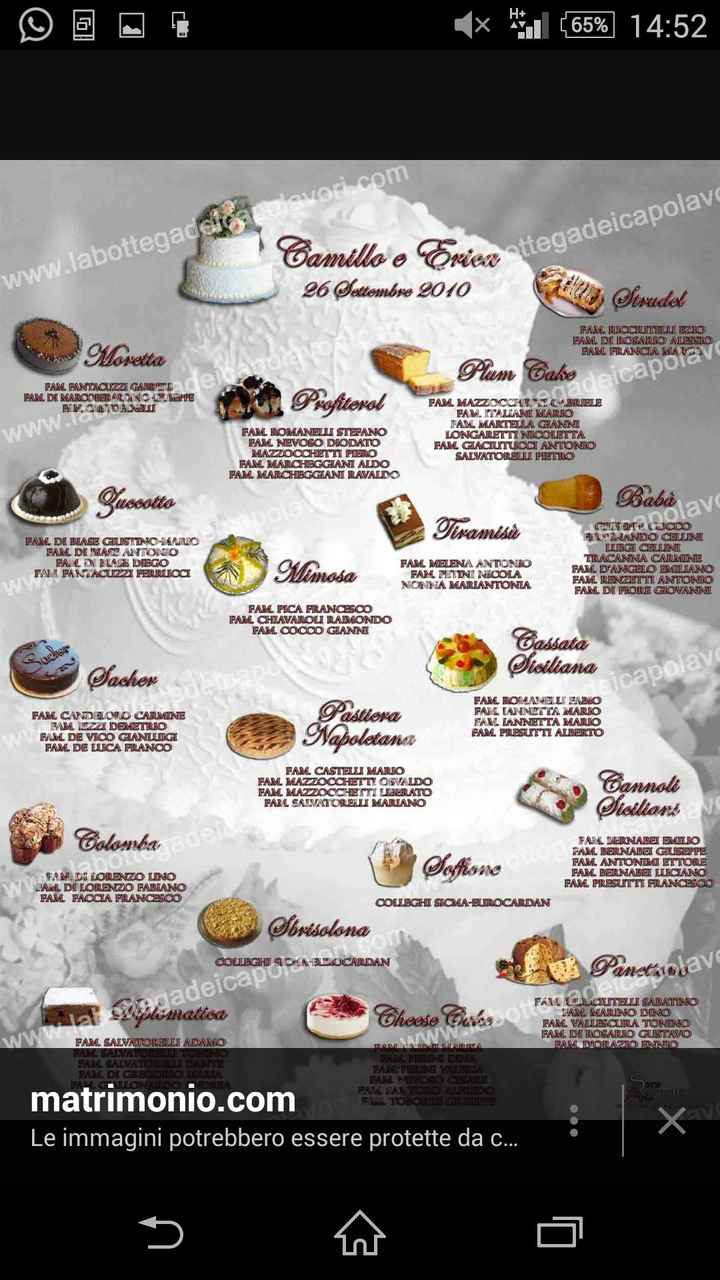 Tableau mariagei dolci - 1