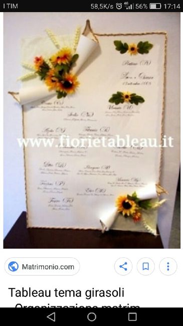 Tableau a tema libri 3