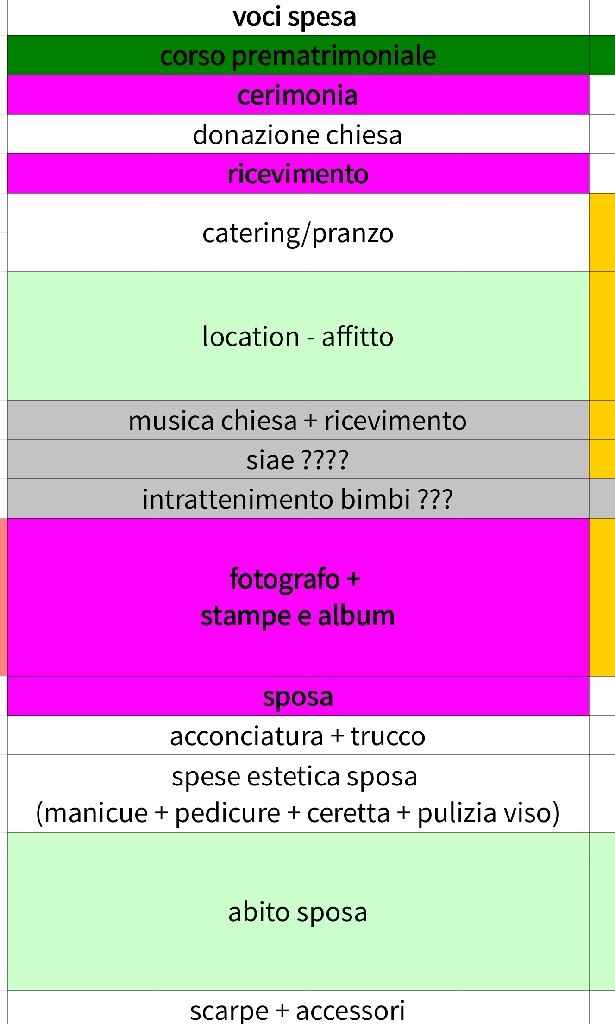 I miei consigli per rispettare il budget! - 1