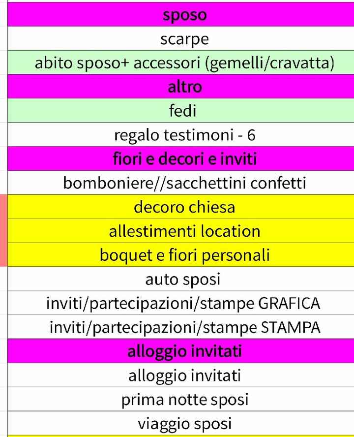 I miei consigli per rispettare il budget! - 2